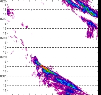meridional avg rainfall rate (mm/h) 30-48N