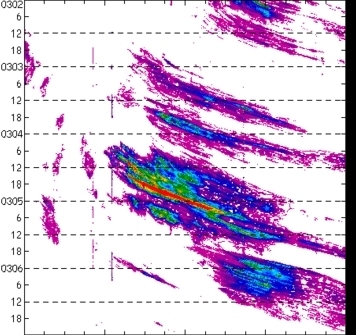 meridional avg rainfall rate (mm/h) 30-48N