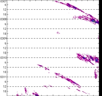 meridional avg rainfall rate (mm/h) 30-48N