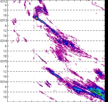 meridional avg rainfall rate (mm/h) 30-48N