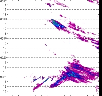 meridional avg rainfall rate (mm/h) 30-48N