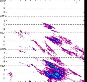meridional avg rainfall rate (mm/h) 30-48N