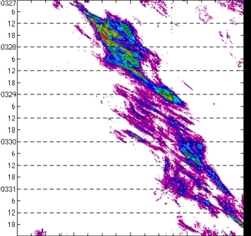meridional avg rainfall rate (mm/h) 30-48N