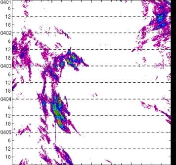 meridional avg rainfall rate (mm/h) 30-48N