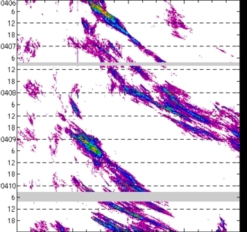 meridional avg rainfall rate (mm/h) 30-48N