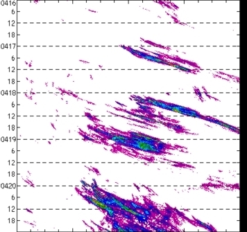 meridional avg rainfall rate (mm/h) 30-48N