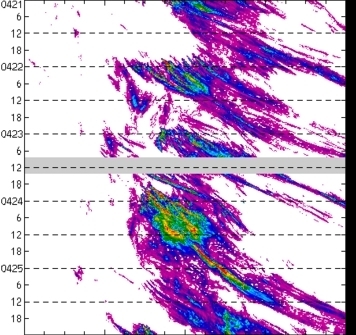 meridional avg rainfall rate (mm/h) 30-48N