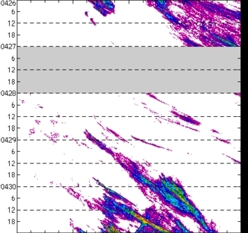 meridional avg rainfall rate (mm/h) 30-48N