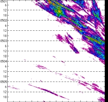 meridional avg rainfall rate (mm/h) 30-48N