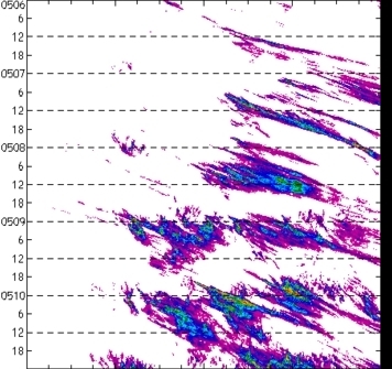 meridional avg rainfall rate (mm/h) 30-48N