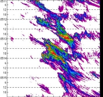 meridional avg rainfall rate (mm/h) 30-48N