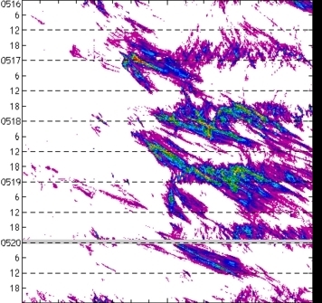 meridional avg rainfall rate (mm/h) 30-48N