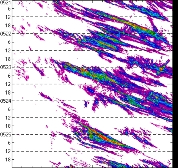 meridional avg rainfall rate (mm/h) 30-48N