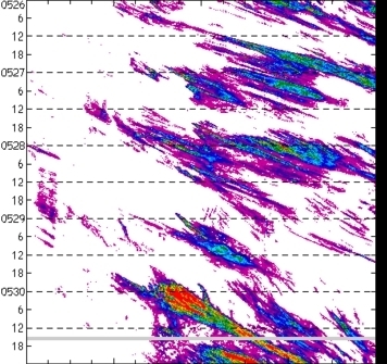 meridional avg rainfall rate (mm/h) 30-48N