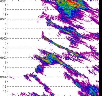 meridional avg rainfall rate (mm/h) 30-48N