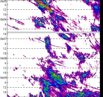 meridional avg rainfall rate (mm/h) 30-48N