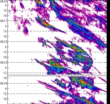 meridional avg rainfall rate (mm/h) 30-48N