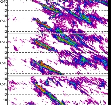 meridional avg rainfall rate (mm/h) 30-48N