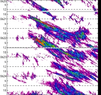 meridional avg rainfall rate (mm/h) 30-48N