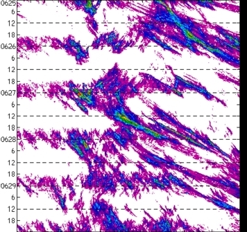 meridional avg rainfall rate (mm/h) 30-48N