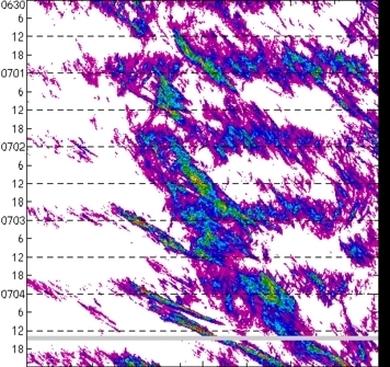 meridional avg rainfall rate (mm/h) 30-48N