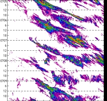 meridional avg rainfall rate (mm/h) 30-48N