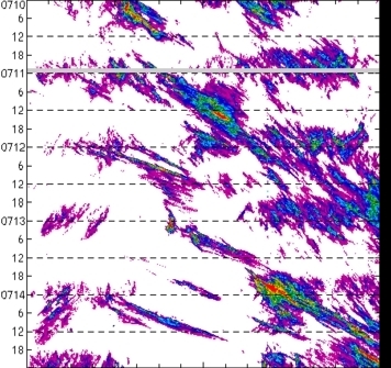 meridional avg rainfall rate (mm/h) 30-48N