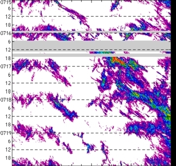 meridional avg rainfall rate (mm/h) 30-48N