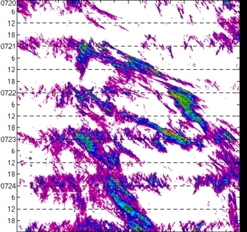 meridional avg rainfall rate (mm/h) 30-48N