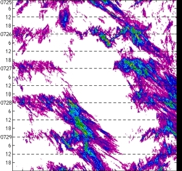 meridional avg rainfall rate (mm/h) 30-48N