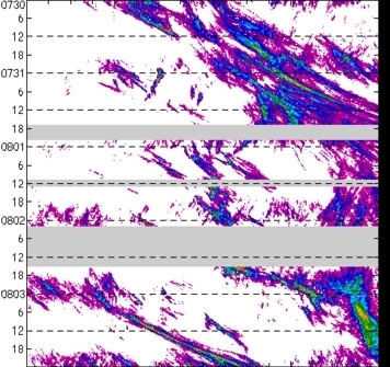 meridional avg rainfall rate (mm/h) 30-48N