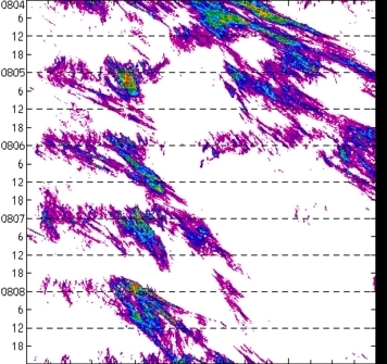 meridional avg rainfall rate (mm/h) 30-48N