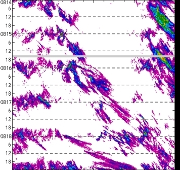 meridional avg rainfall rate (mm/h) 30-48N