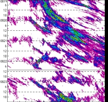 meridional avg rainfall rate (mm/h) 30-48N