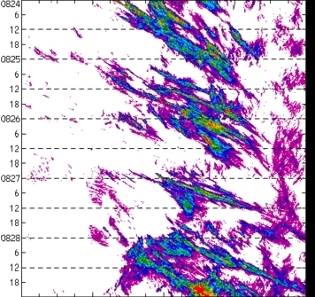 meridional avg rainfall rate (mm/h) 30-48N