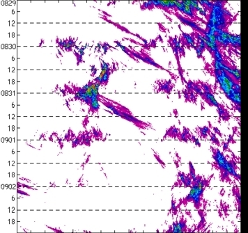 meridional avg rainfall rate (mm/h) 30-48N
