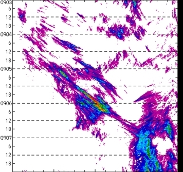 meridional avg rainfall rate (mm/h) 30-48N