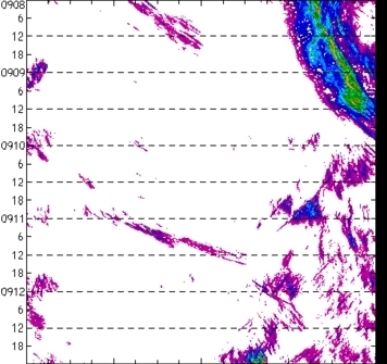 meridional avg rainfall rate (mm/h) 30-48N