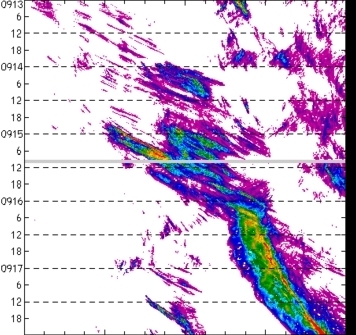 meridional avg rainfall rate (mm/h) 30-48N