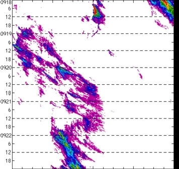 meridional avg rainfall rate (mm/h) 30-48N