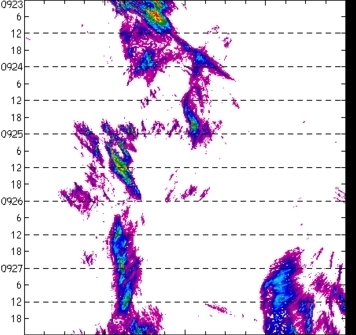 meridional avg rainfall rate (mm/h) 30-48N