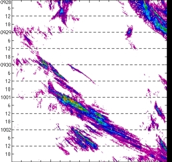 meridional avg rainfall rate (mm/h) 30-48N