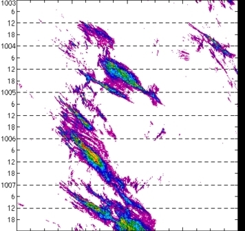 meridional avg rainfall rate (mm/h) 30-48N