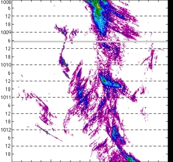 meridional avg rainfall rate (mm/h) 30-48N