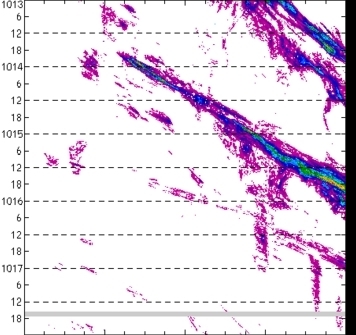 meridional avg rainfall rate (mm/h) 30-48N