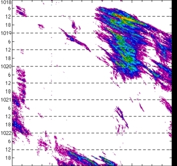 meridional avg rainfall rate (mm/h) 30-48N