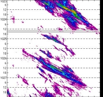 meridional avg rainfall rate (mm/h) 30-48N