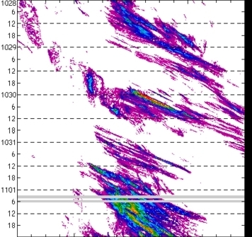 meridional avg rainfall rate (mm/h) 30-48N