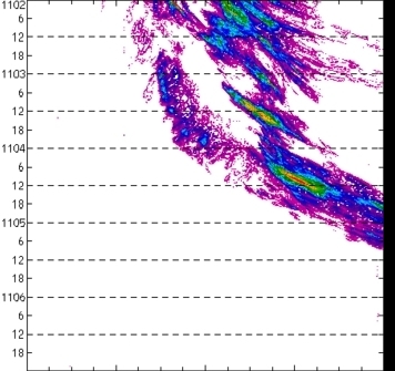 meridional avg rainfall rate (mm/h) 30-48N
