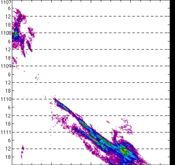 meridional avg rainfall rate (mm/h) 30-48N